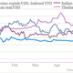EM currencies ytd 2013